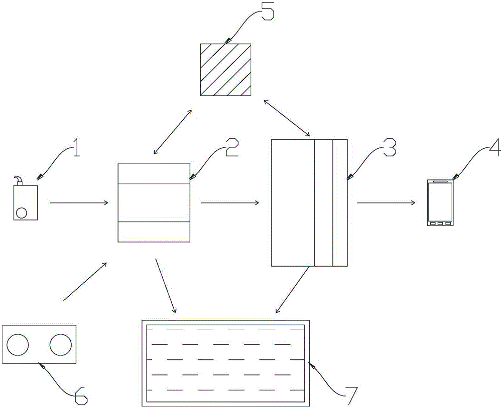 Garden maintenance management service system and method