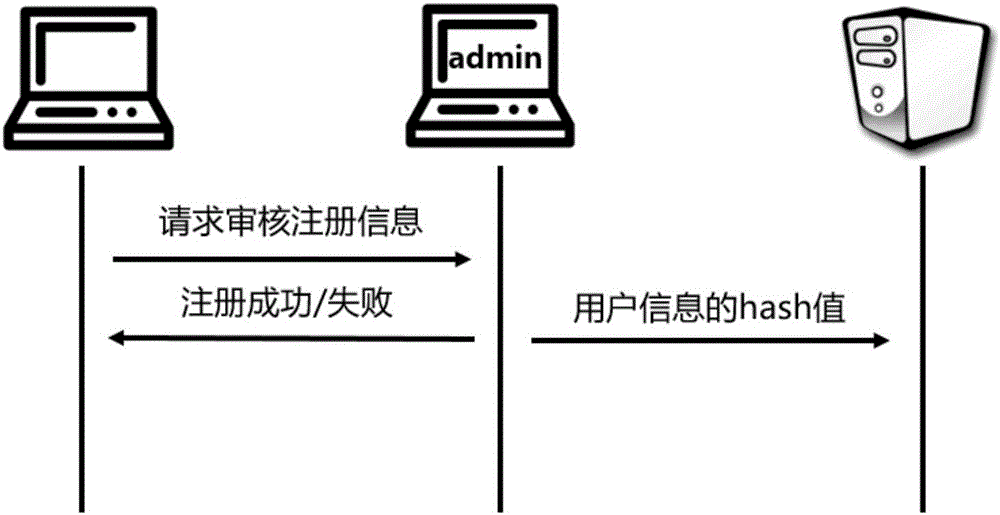 Real-time video safety communication system and method based on iris recognition