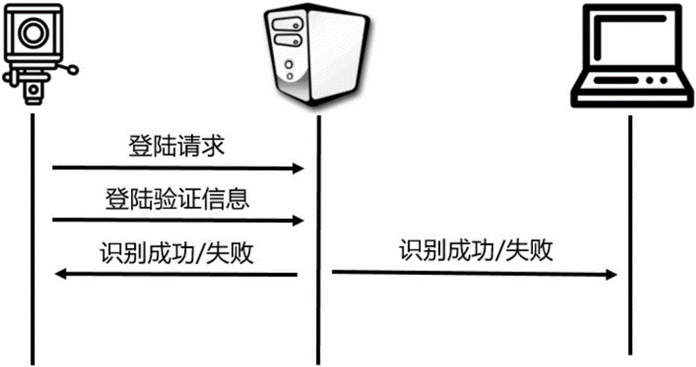 Real-time video safety communication system and method based on iris recognition