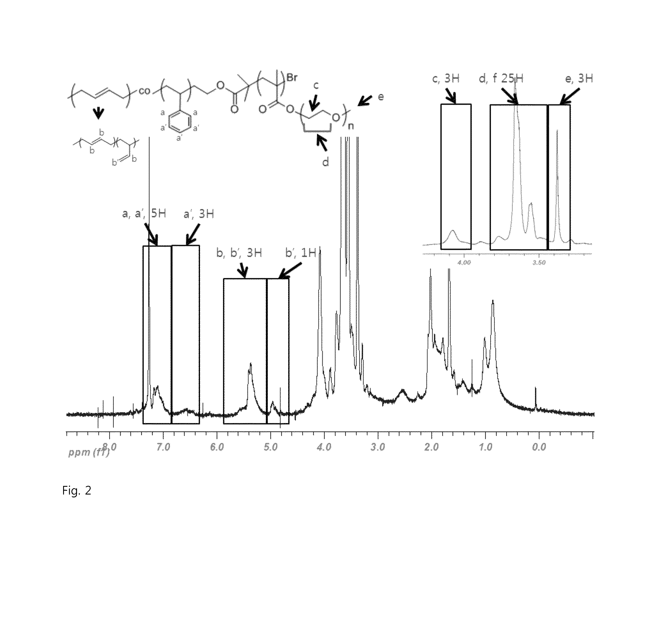 Interfacial polymer for rubber-silica network