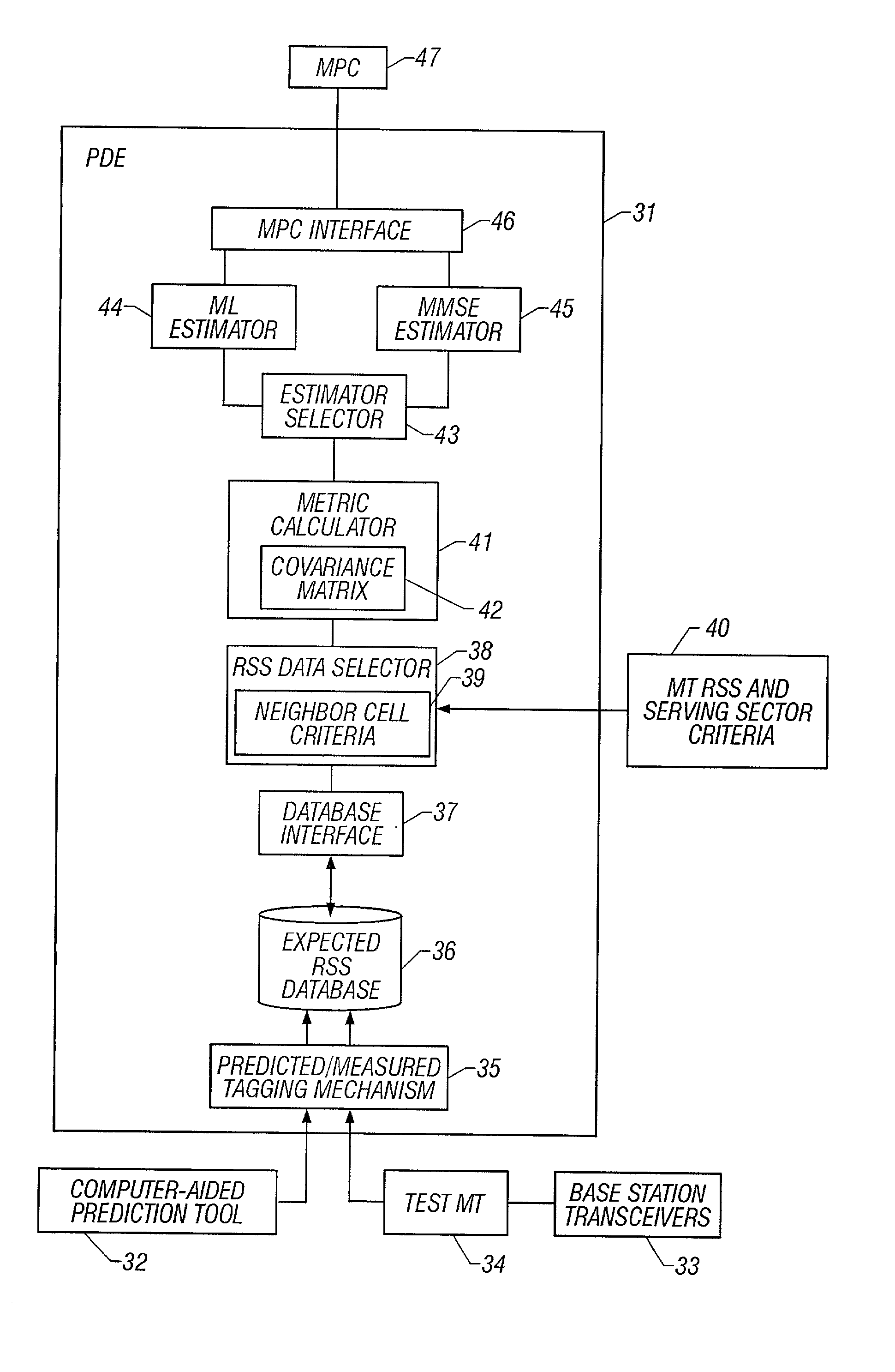 System and method of estimating the position of a mobile terminal in a radio telecommunications network