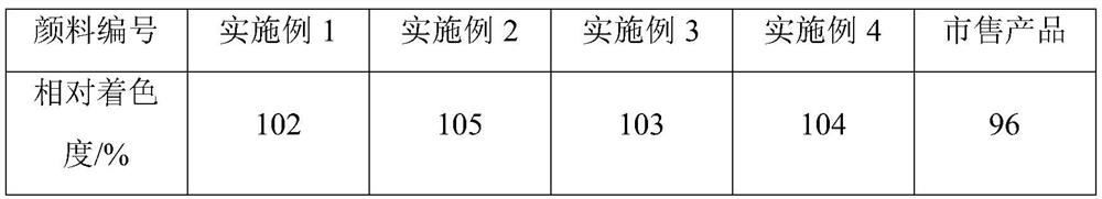 Preparation method of pigment red 57: 1