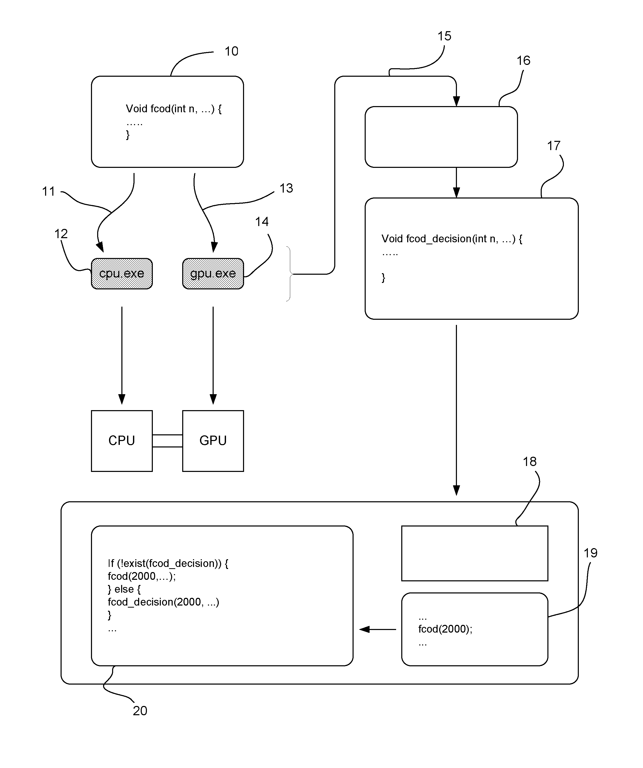 Method for calling an instance of a function, and corresponding device and computer software