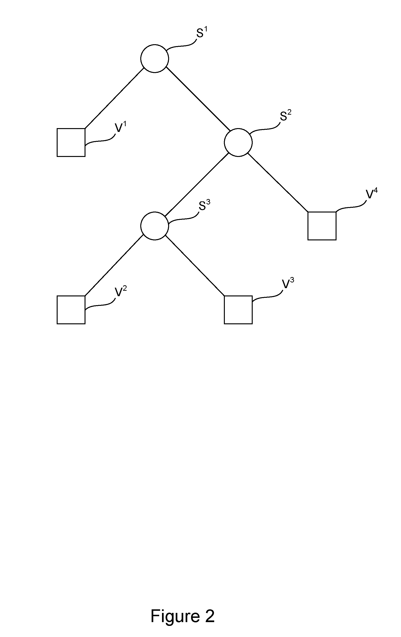 Method for calling an instance of a function, and corresponding device and computer software