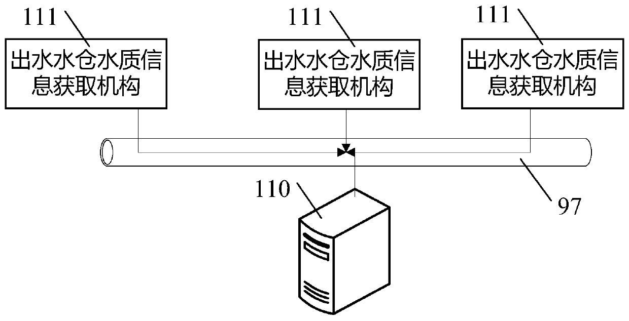 A monitoring system for mine water quality treatment based on multiple treatment