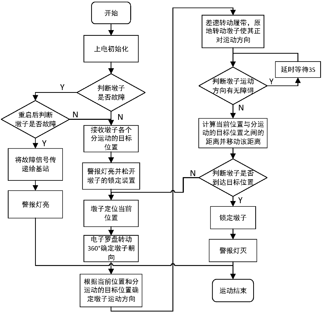 Reversible lane changing system and method by virtue of compass angle measurement and ultrasonic distance measurement