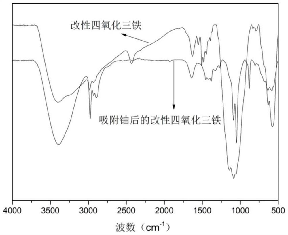 Preparation method and application of a functionalized magnetic adsorption material