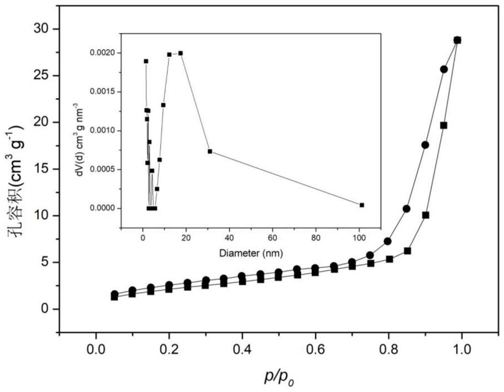 Preparation method and application of a functionalized magnetic adsorption material