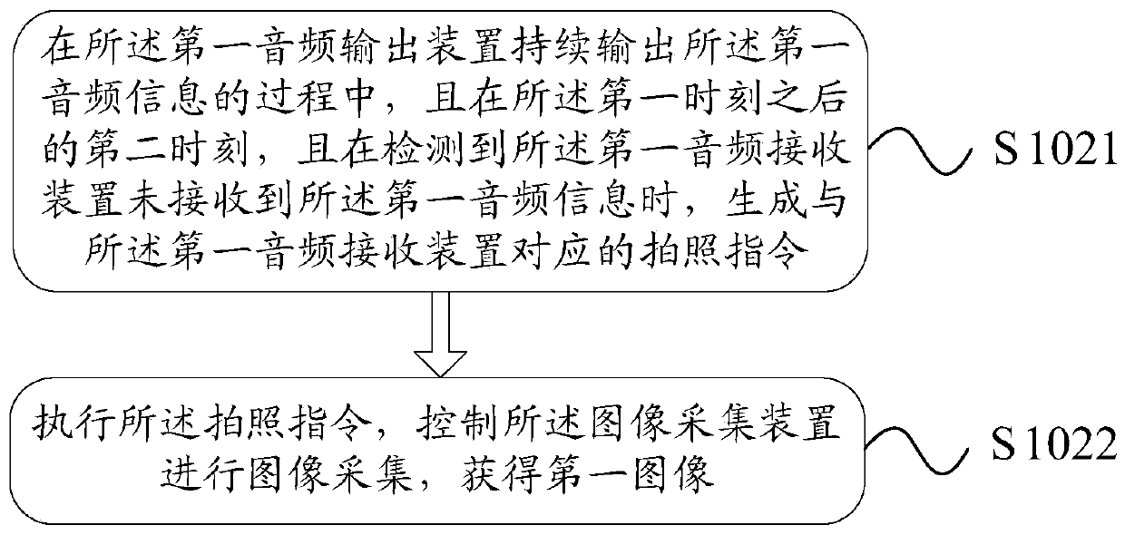 An information processing method and electronic device