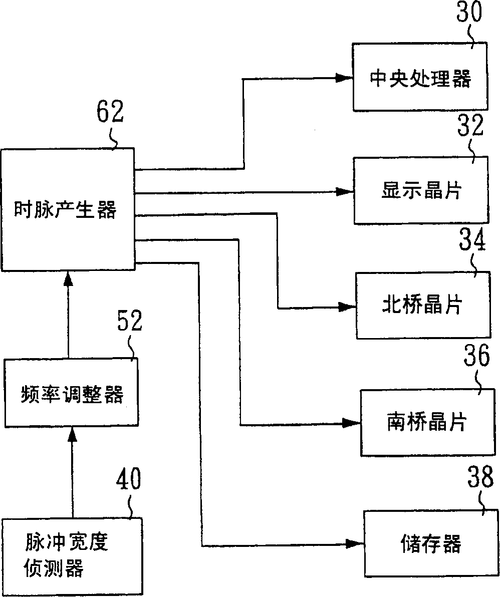 System capable of regulating electronic component execution effectiveness