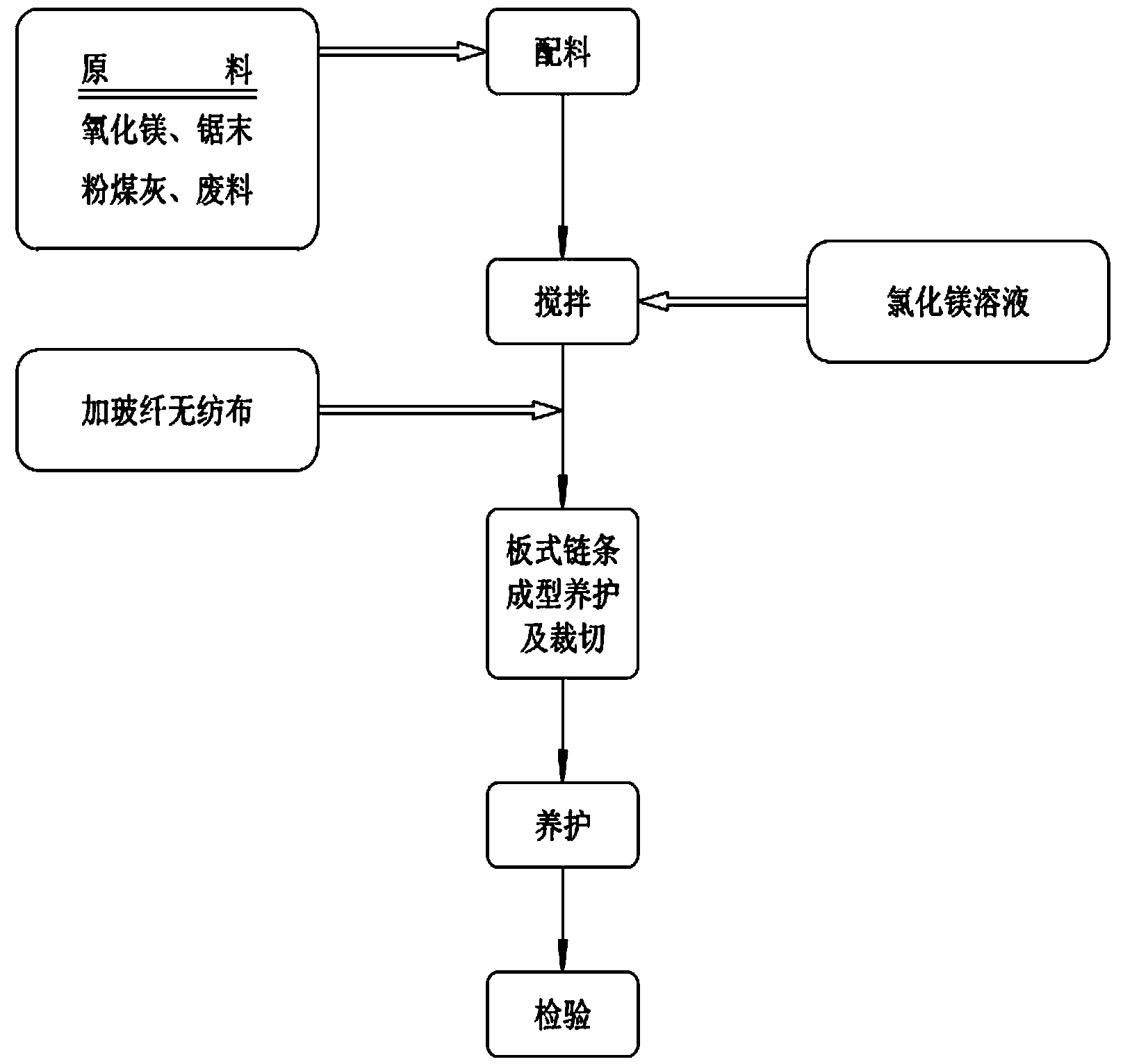 Roof panel