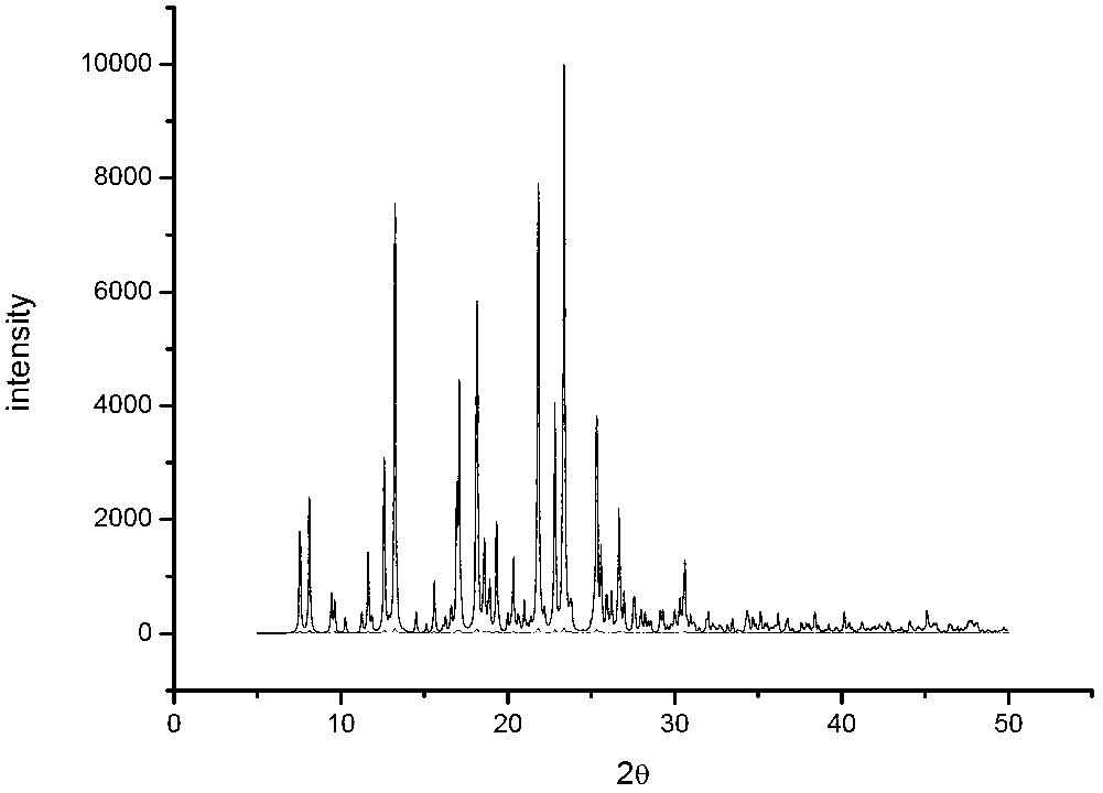 Vilazodone organic pharmaceutical cocrystal and preparation method thereof