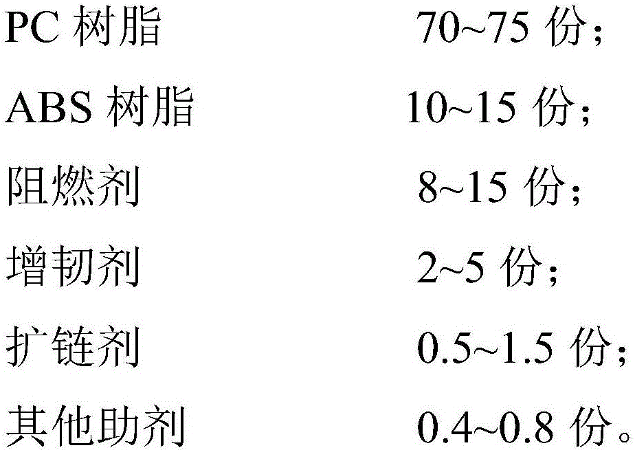 Flame-retardant PC/ABS composite material with high hydrolysis resistance and preparation method thereof