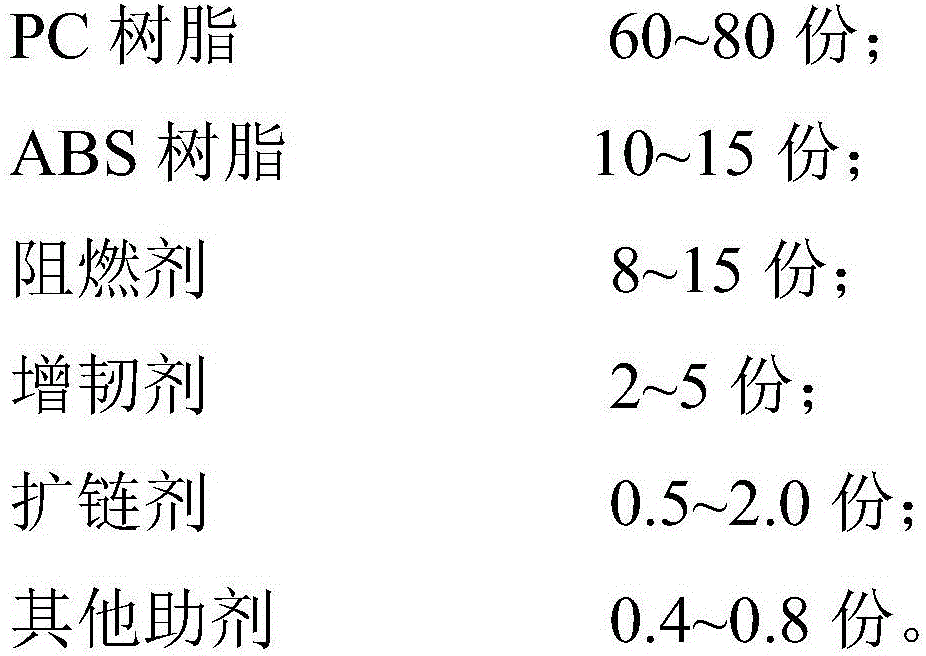 Flame-retardant PC/ABS composite material with high hydrolysis resistance and preparation method thereof