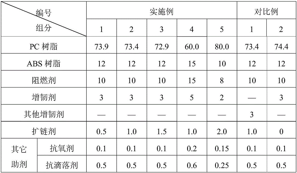 Flame-retardant PC/ABS composite material with high hydrolysis resistance and preparation method thereof