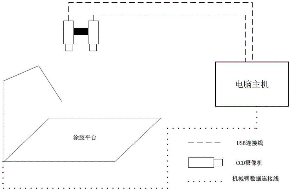 Sole glue spraying thickness control method based on binocular vision