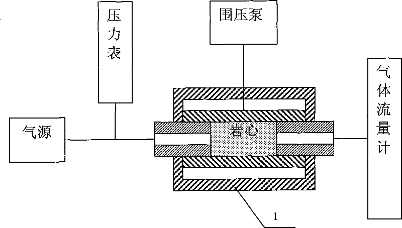 Device and method for measuring gasometry permeability of rock under high pressure