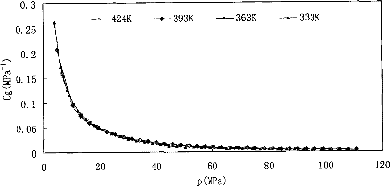 Device and method for measuring gasometry permeability of rock under high pressure