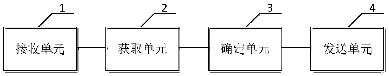 Communication method, device and system for anti-noise earphones