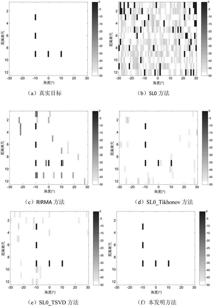 Bi-CGSTAB and SL0 algorithm-based MIMO radar target parameter estimation method