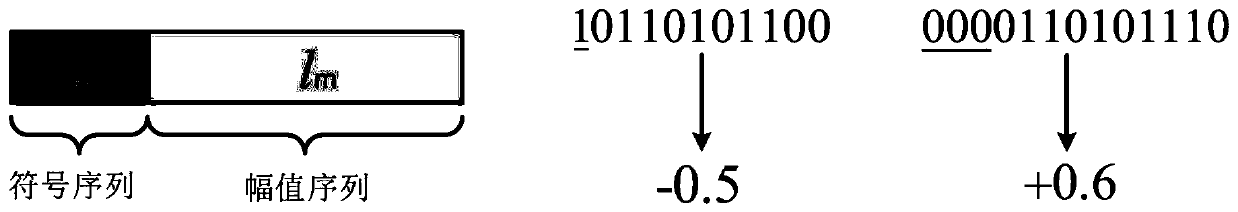 Low-complexity convolutional neural network based on symbol random calculation