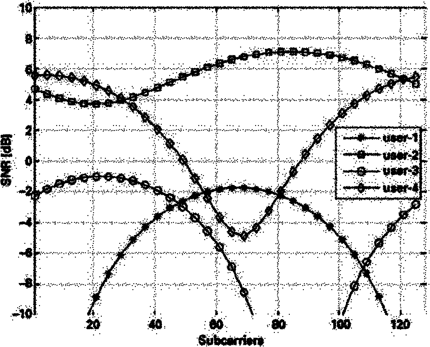 Frequency domain resource scheduling method and device