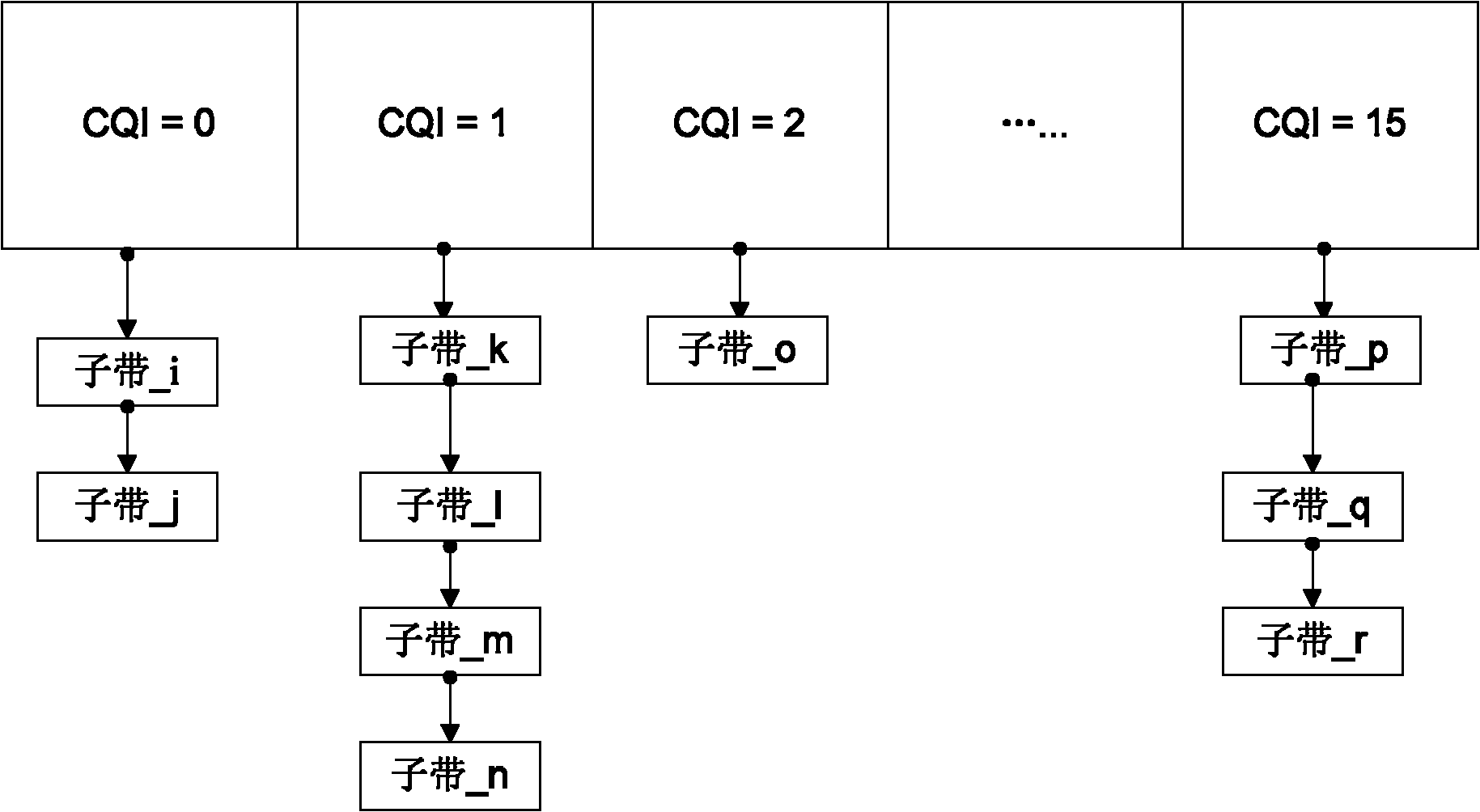 Frequency domain resource scheduling method and device