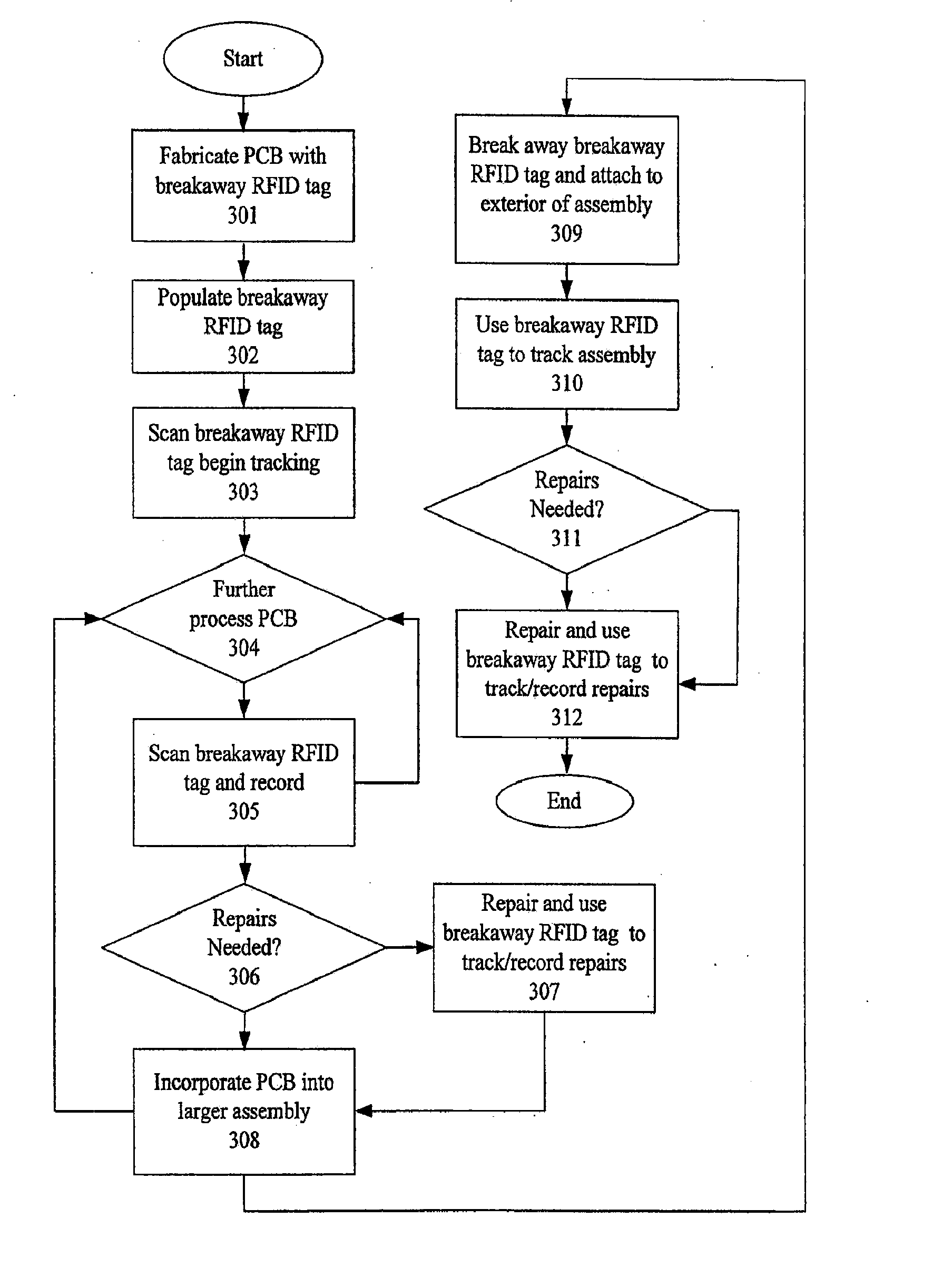 Systems and methods for breakaway RFID tags