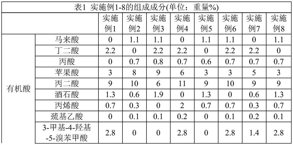 Etching solution for etching metal layer composed of copper layer and molybdenum layer and application thereof