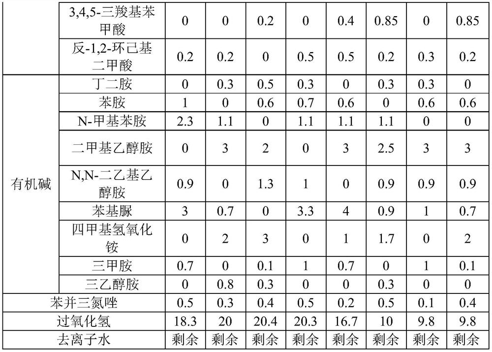 Etching solution for etching metal layer composed of copper layer and molybdenum layer and application thereof