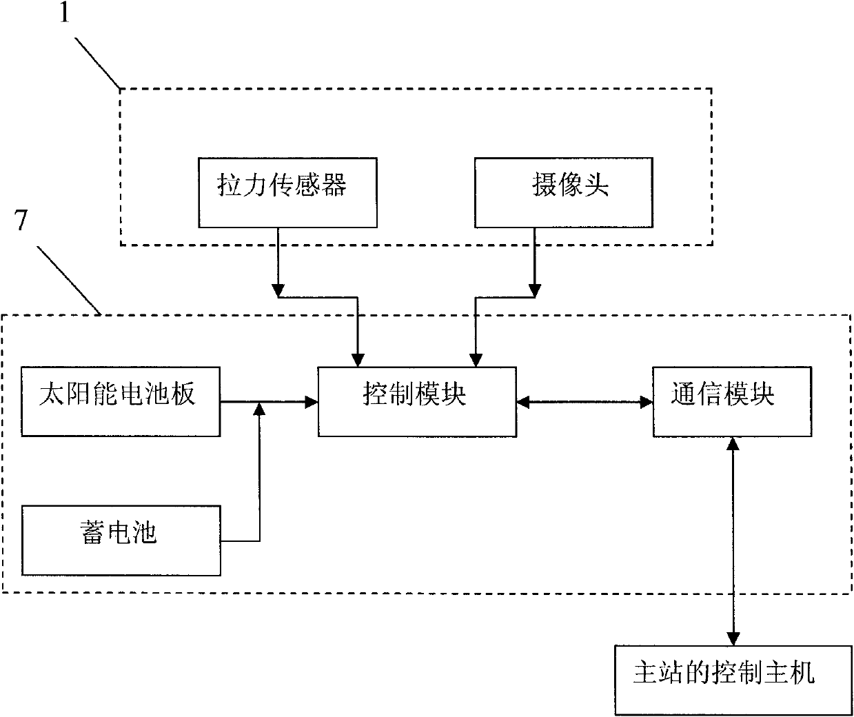 Method and system for real-time monitoring of analog wire coated by ice of overhead power transmission line