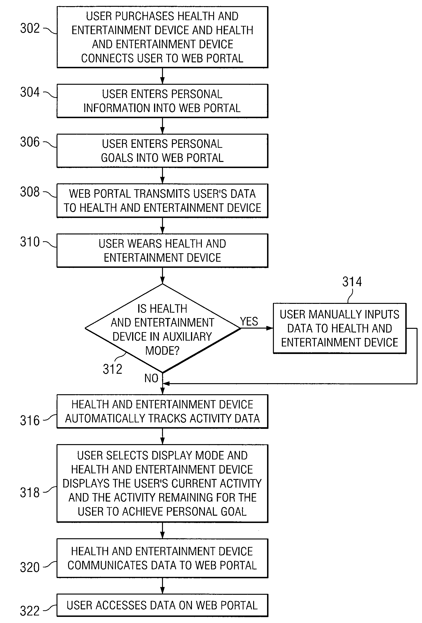 System and Method for Incentivizing a Healthcare Individual Through Music Distribution