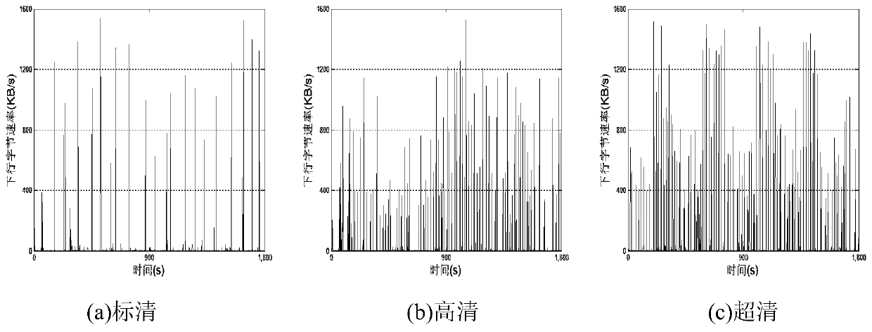 A Stream Classification Method Using Mean Opinion Score Feature of Video Services