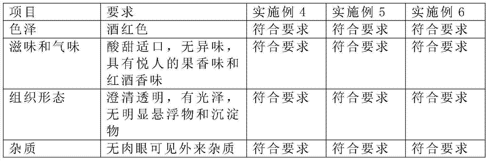 Zero-degree dry red wine drink and preparation process thereof