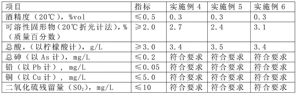 Zero-degree dry red wine drink and preparation process thereof