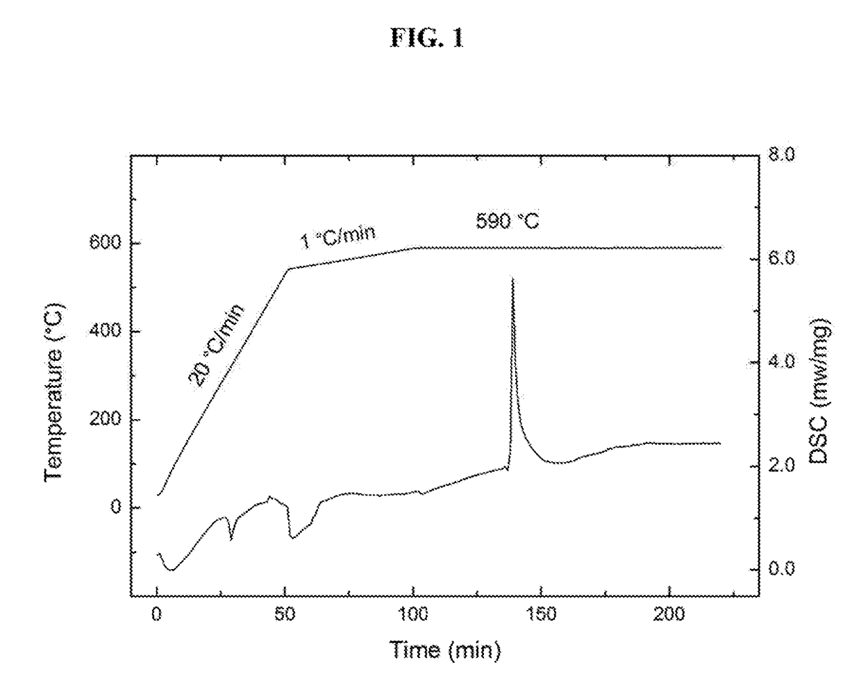 High-yield synthesis of nanostructured boron phosphide by a pyrotechnic method