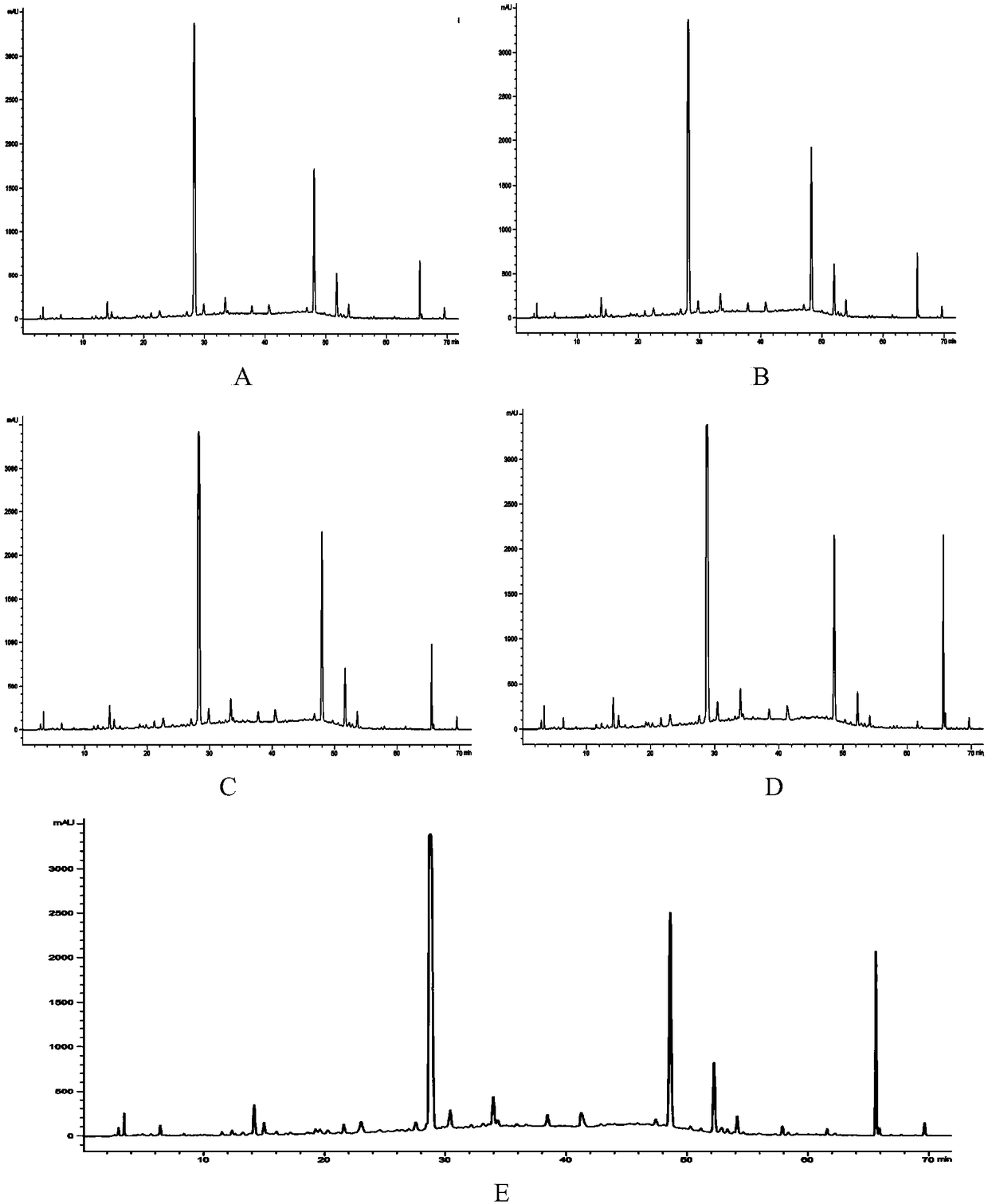 Detection method of hplc fingerprint of Radix Polygoni Multiflori