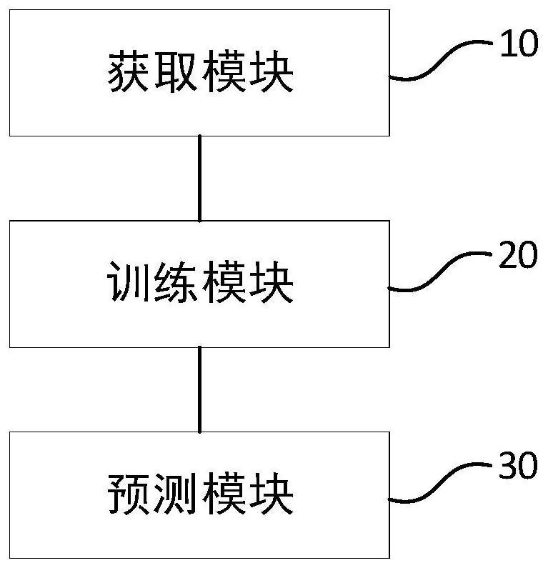 Gracilaria raw material liquid-to-material ratio prediction method and device based on neural network