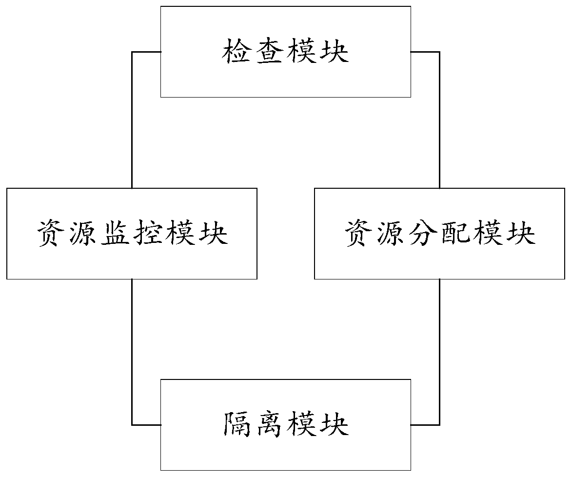 GPU cluster service management system and method