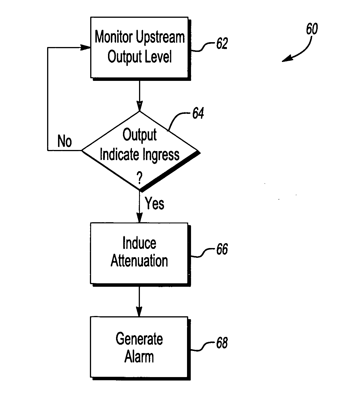 Dynamic ingress arrester