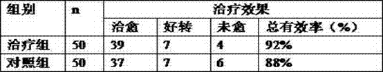 Traditional Chinese medicine for treating acute mastitis