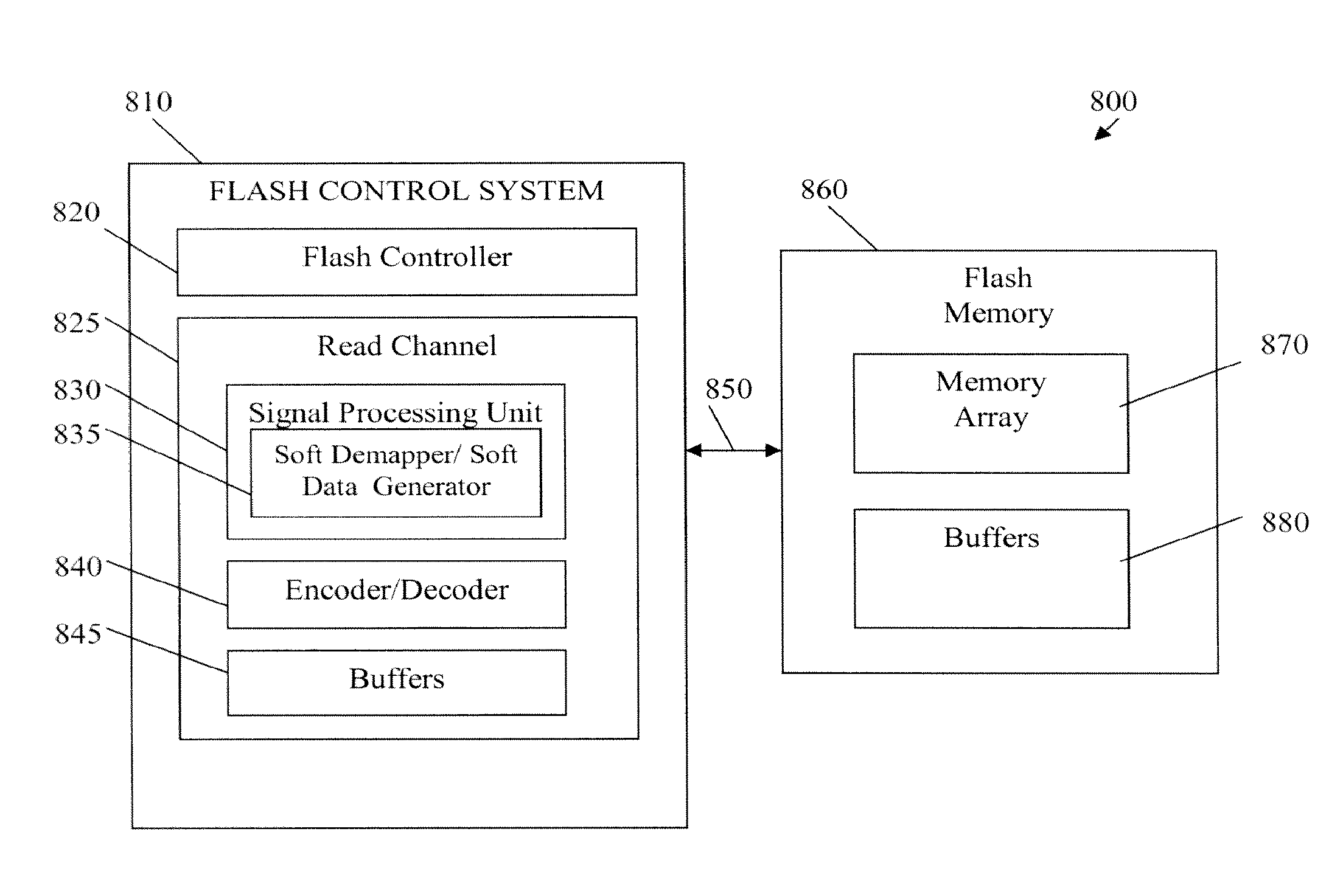 Methods and Apparatus for Soft Data Generation for Memory Devices Based Using Reference Cells