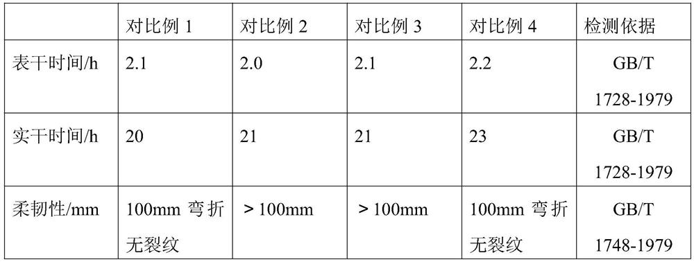 Environment-friendly thermal insulation damping coating and preparation method thereof