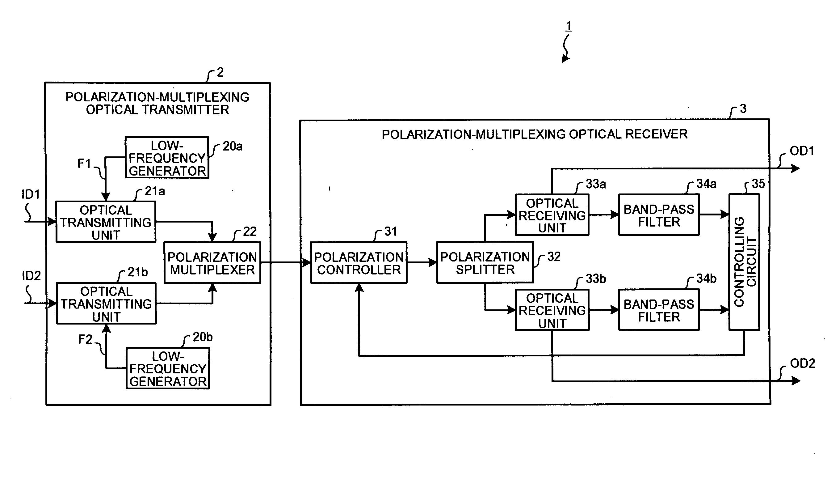 Polarization-multiplexing optical transmitter polarization-multiplexing optical receiver, polarization-multiplexing optical transceiving system, and controlling method thereof