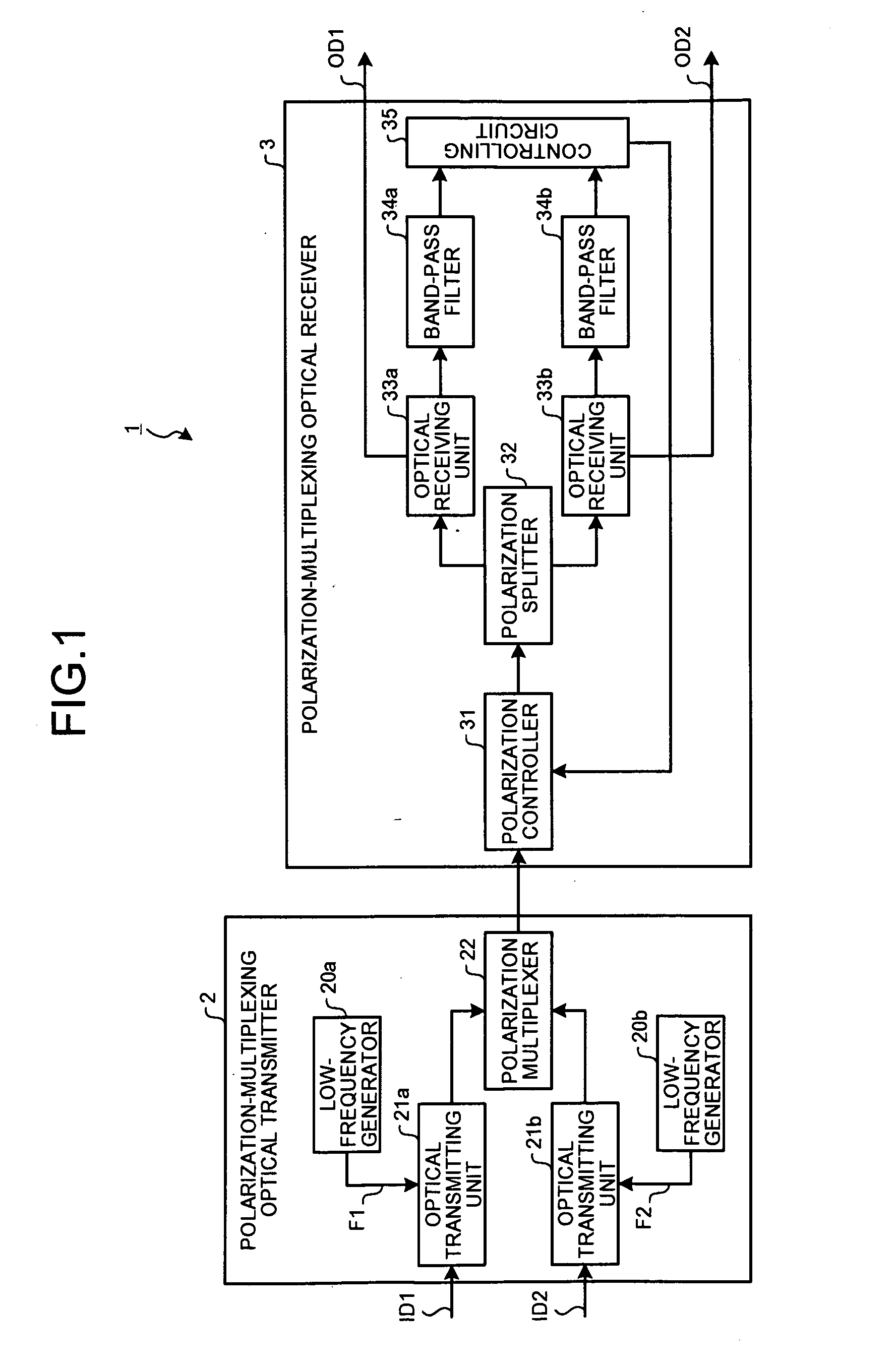 Polarization-multiplexing optical transmitter polarization-multiplexing optical receiver, polarization-multiplexing optical transceiving system, and controlling method thereof