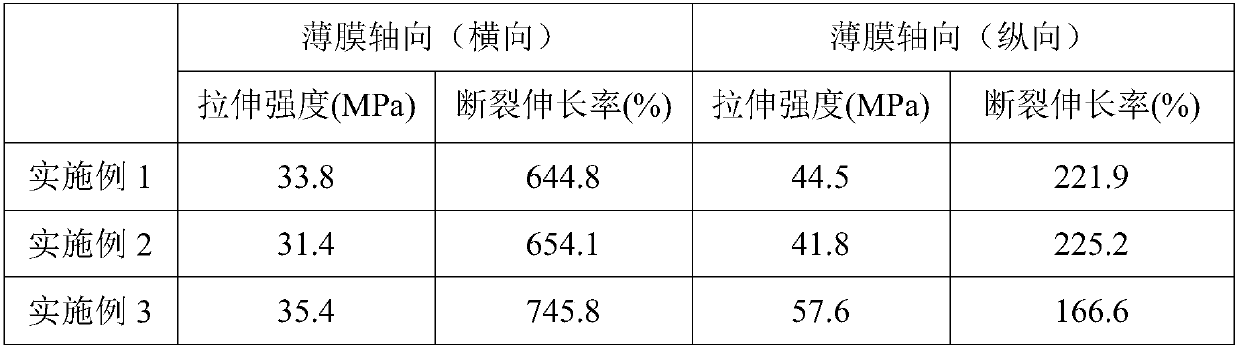 Ultra-low-thickness polyethylene (PE) film and preparation method thereof