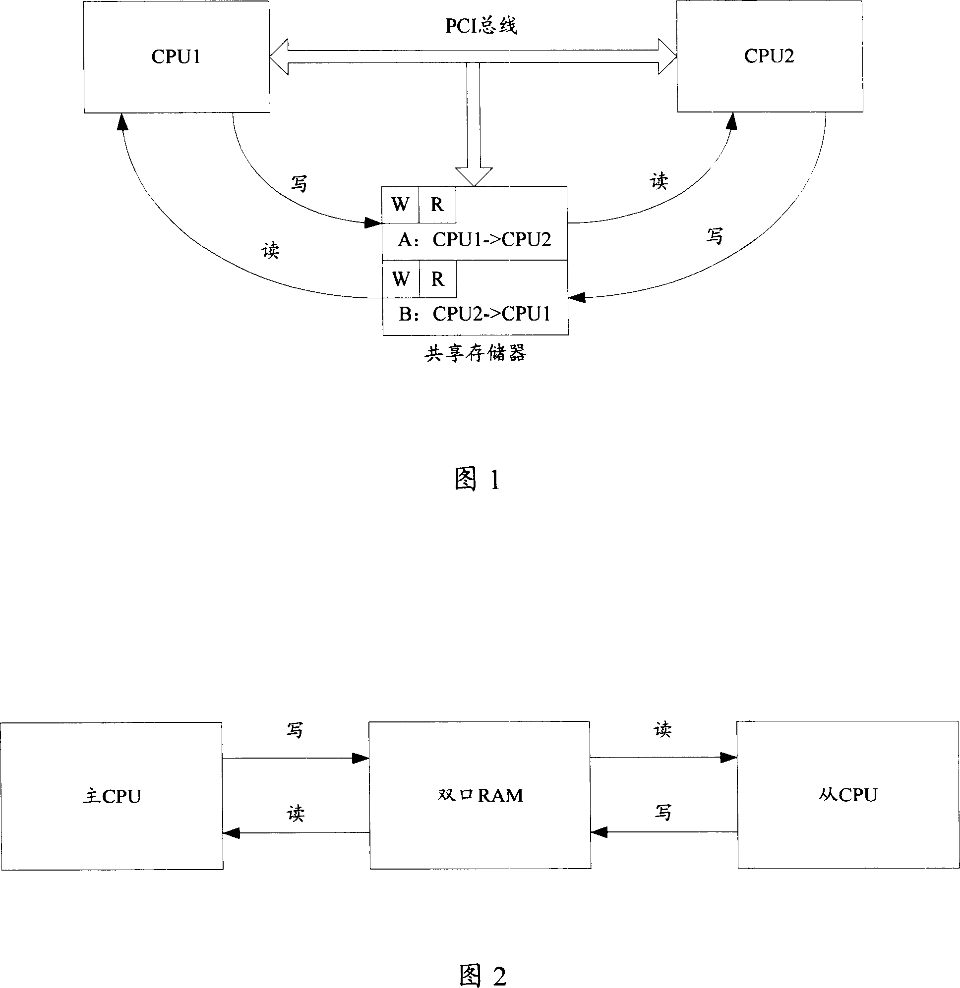 A master control device with double CPU and realization method