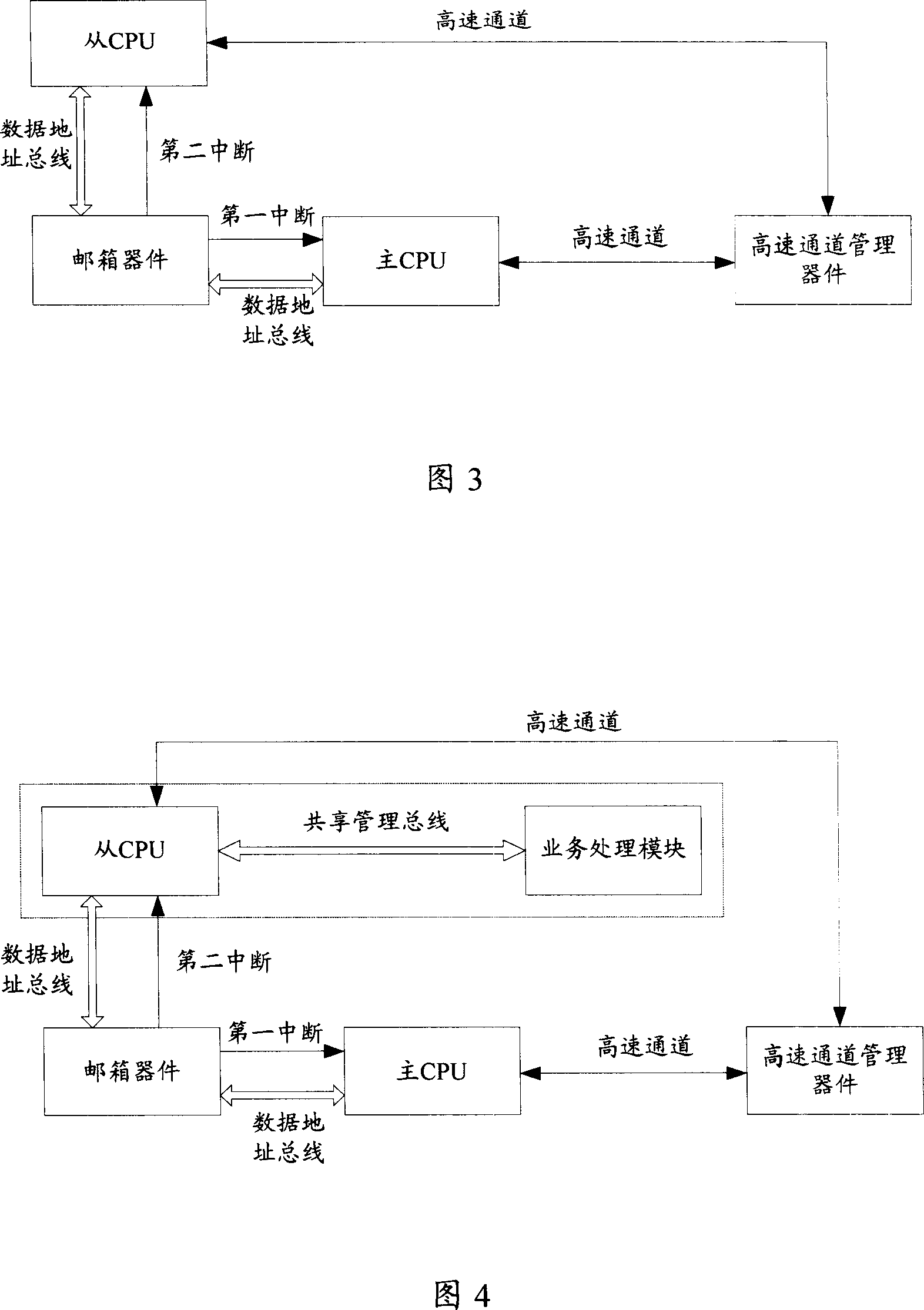 A master control device with double CPU and realization method