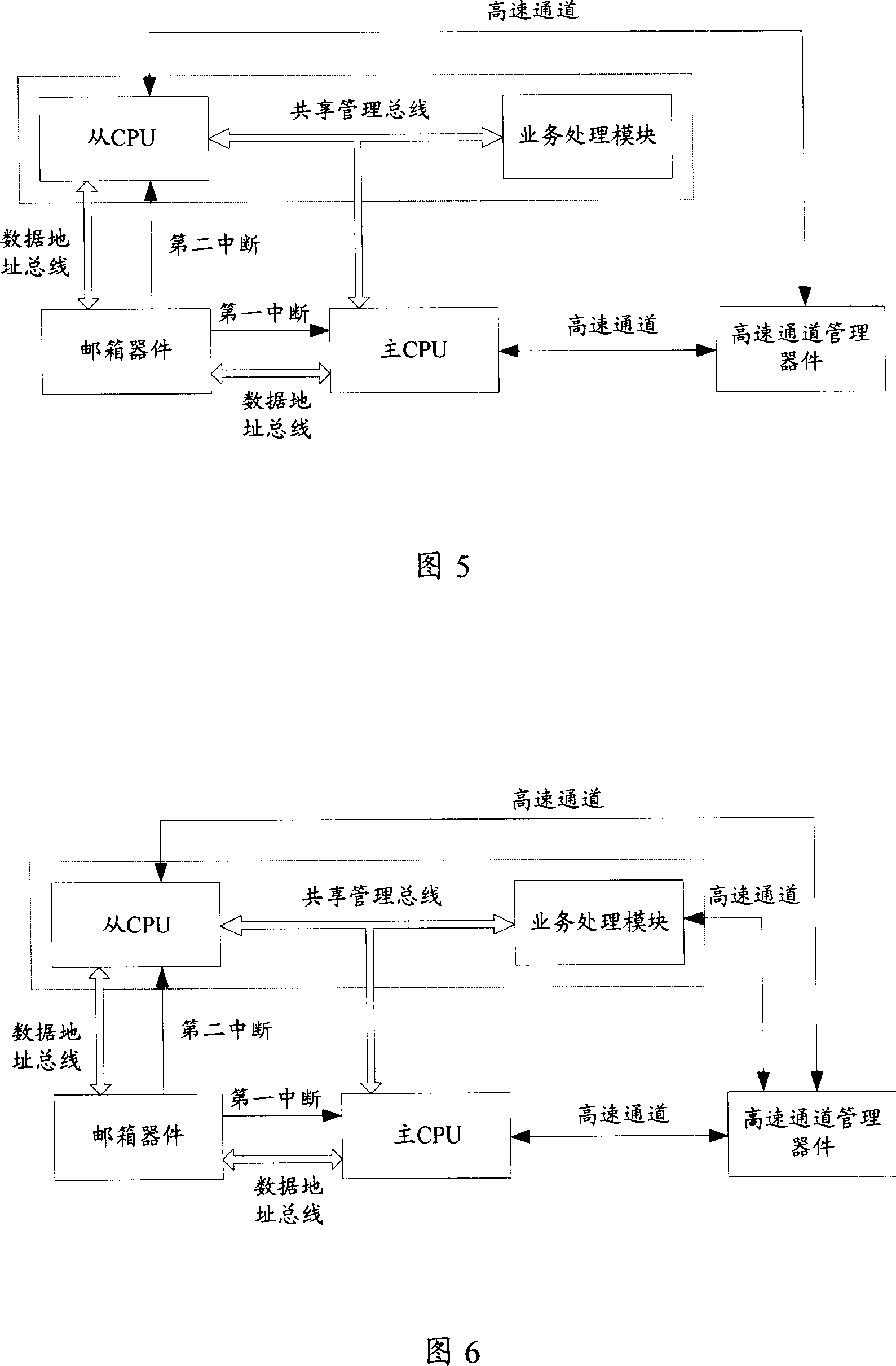 A master control device with double CPU and realization method