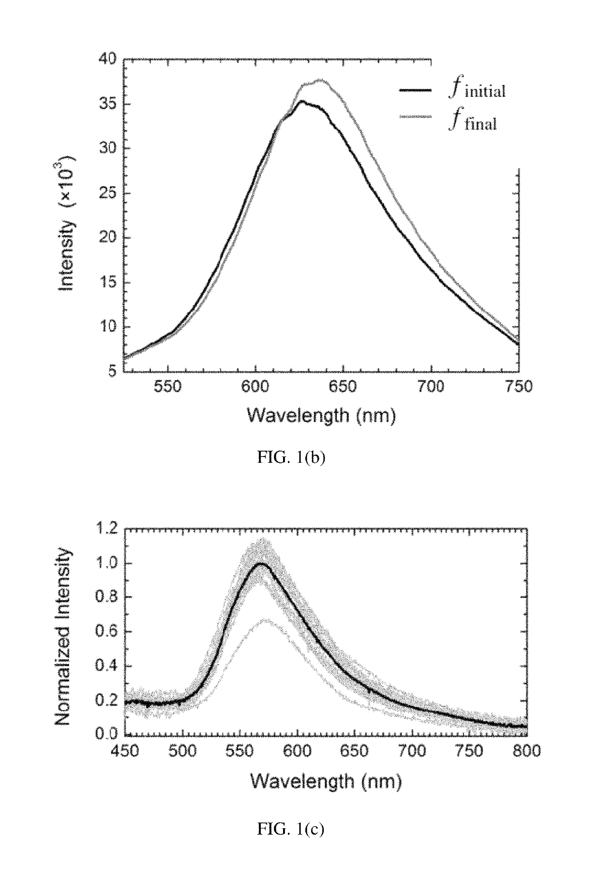 Calibrating single plasmonic nanostructures for quantitative biosening